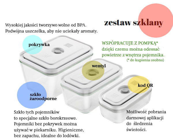 Pojemniki ze szkła do przechowywania żywności.